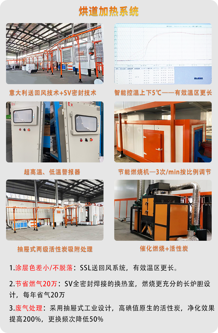 护栏喷涂工艺-烘道加热系统-护栏喷涂图片