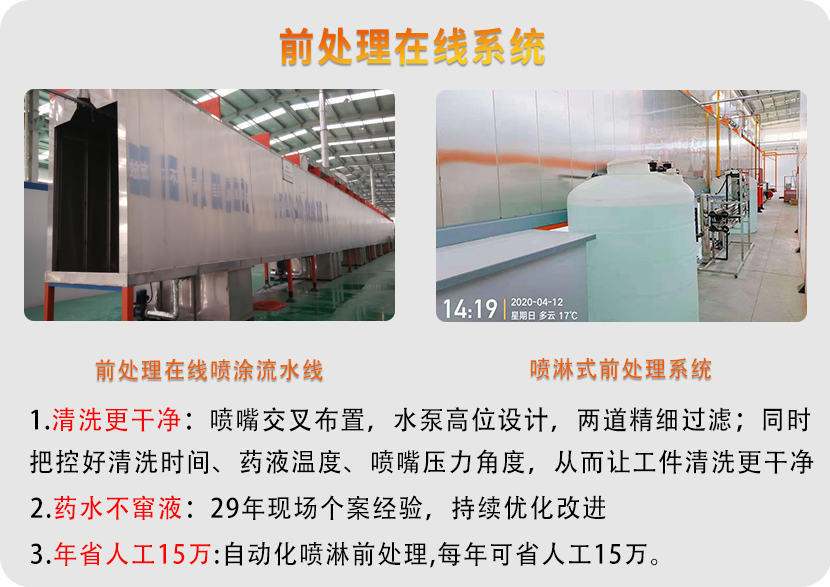铝单板自动氟碳喷涂线