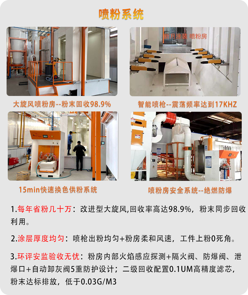 钢管喷涂设备（外壁喷涂）