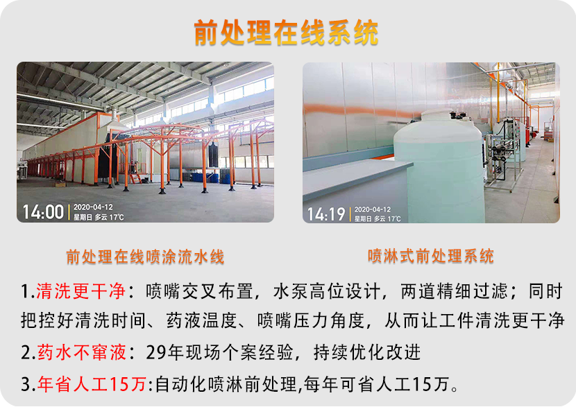 钢管喷涂设备（外壁喷涂）