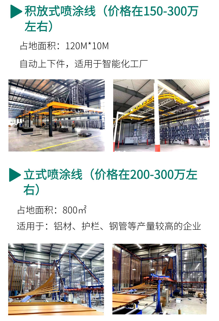 喷塑设备全套价格（型号、配置）