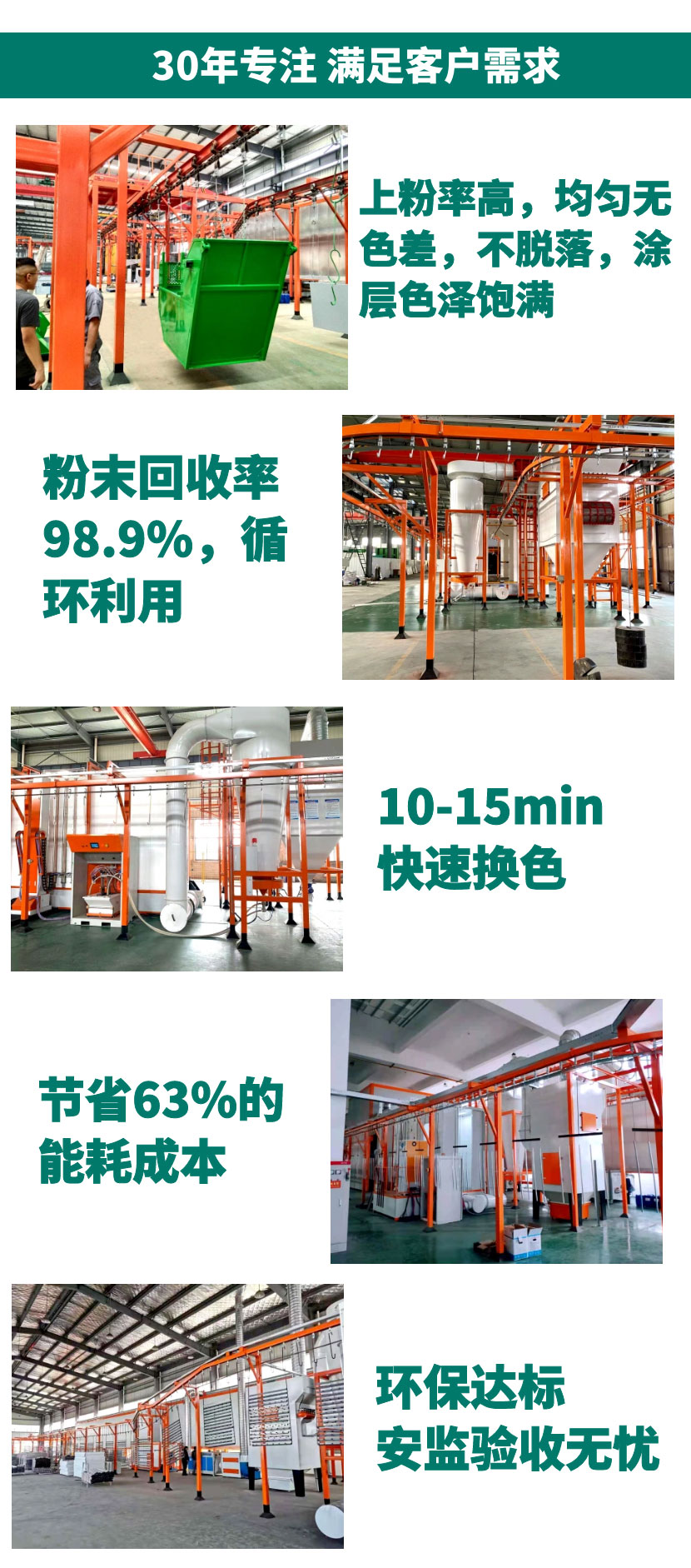 喷塑设备全套价格（型号、配置）