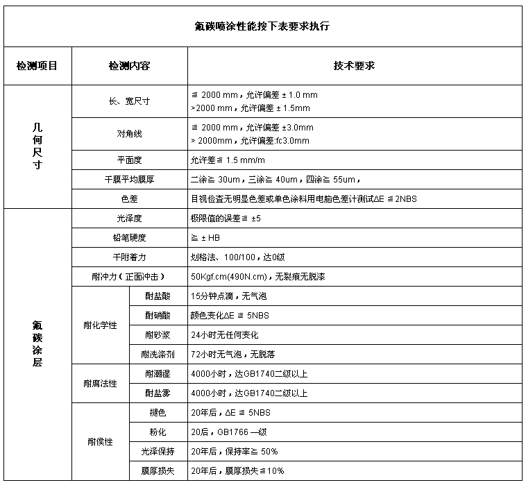铝单板自动氟碳喷涂线