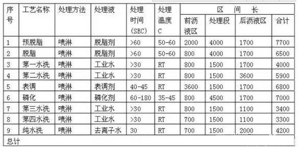 柜体喷涂设备（钢结构平台、储能柜）