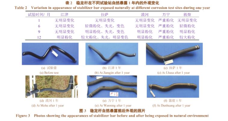 汽车零配件喷涂线（电泳、喷塑）