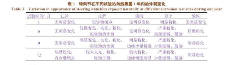 汽车零配件喷涂线（电泳、喷塑）