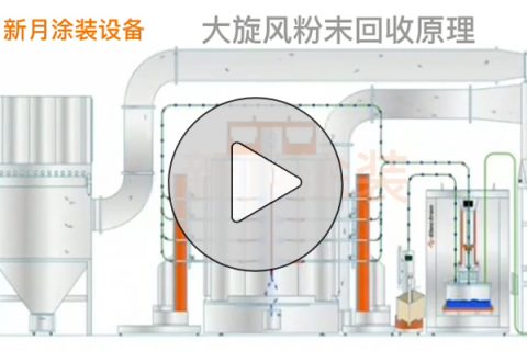 喷粉房设备视频—大旋风粉末回收原理 喷粉房设备视频—大旋风粉末回收原理