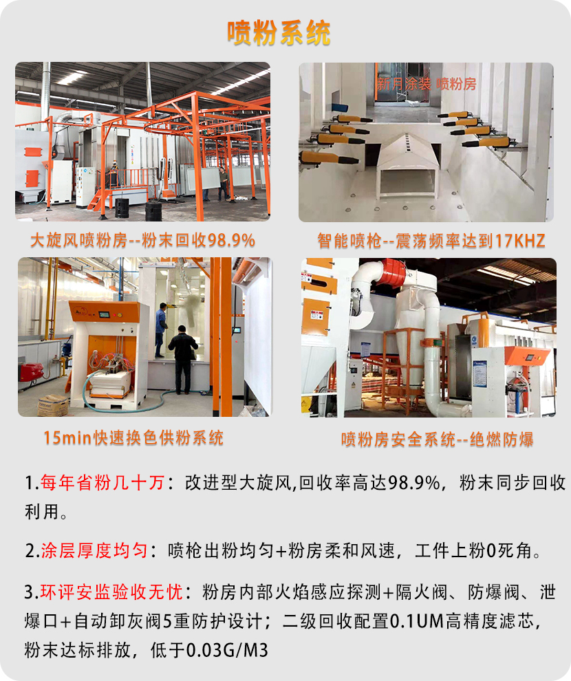 柜体喷涂设备（钢结构平台、储能柜）