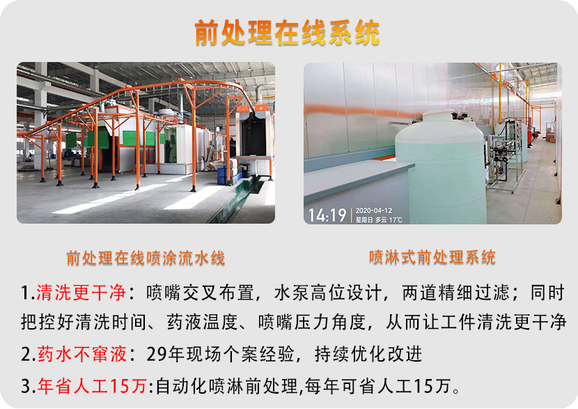 柜体喷涂设备（钢结构平台、储能柜）