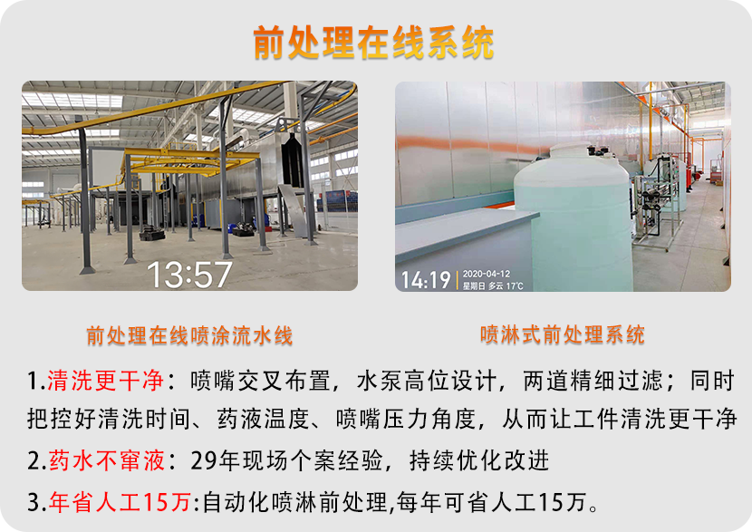 汽车零配件喷涂生产线 汽车零配件喷涂生产线