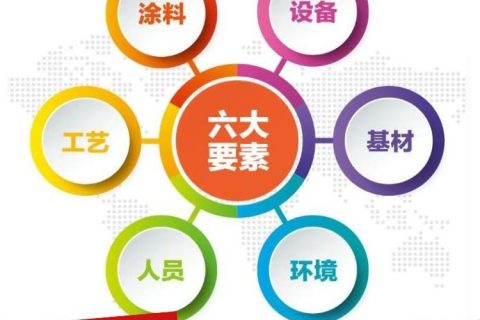 难得一听-专注涂装线制造厂家分享未来红利趋势