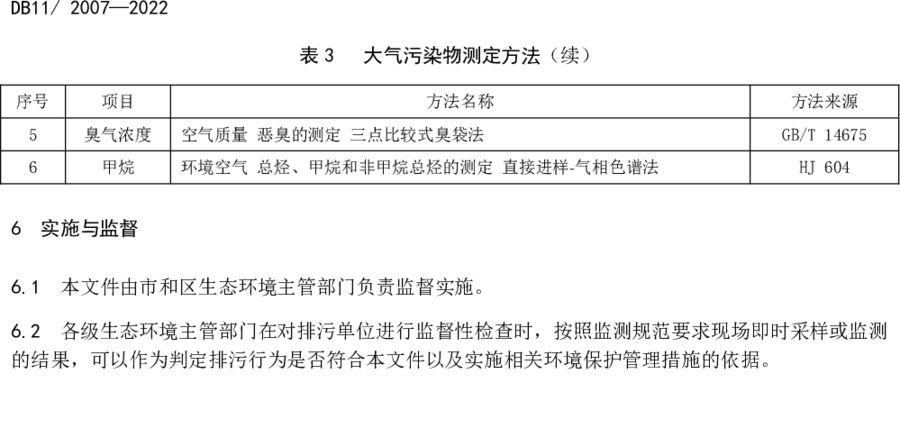 《城镇污水处理厂大气污染物排放标准》（DB11/ 2007-2022）