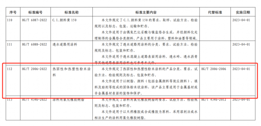 2023年4月1日正式实施粉末涂料新标准