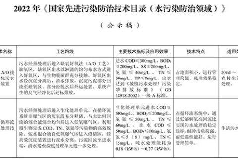 生态环境部|关于2022年《国家先进污染防治技术目录(水污染防治领域)》(公示稿)的公示 生态环境部|关于2022年《国家先进污染防治技术目录(水污染防治领域)》(公示稿)的公示