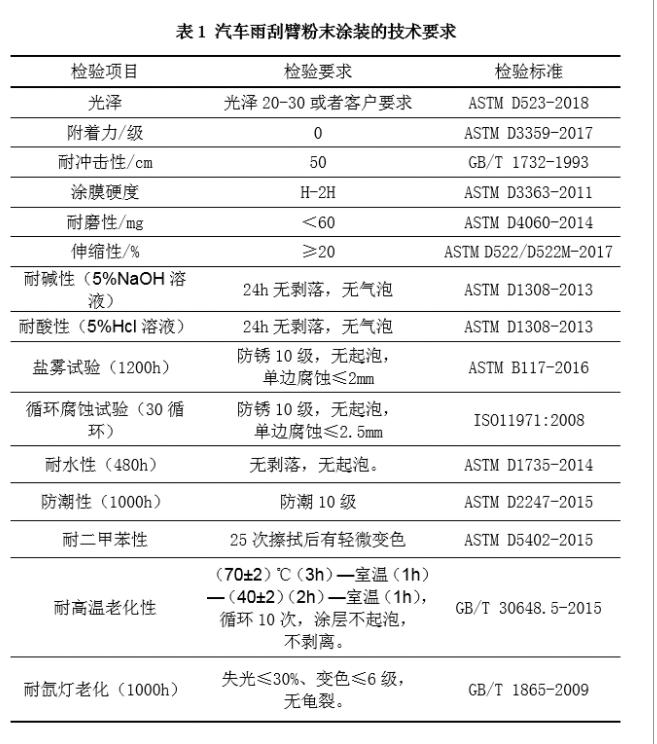 汽车雨刮器用粉末涂料涂层检测标准