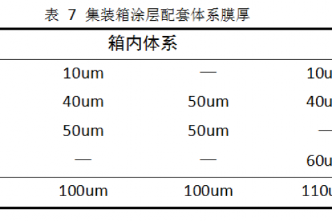 [新月早知道]一文带你了解集装箱粉末涂装工艺流程！