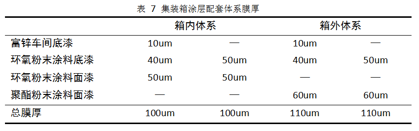 [新月早知道]一文带你了解集装箱粉末涂装工艺流程！