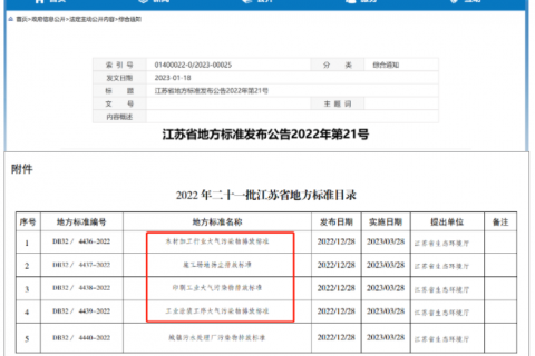 江苏省发布『工业涂装工序大气污染物排放标准』将于3月28日实施! 江苏省发布『工业涂装工序大气污染物排放标准』将于3月28日实施!