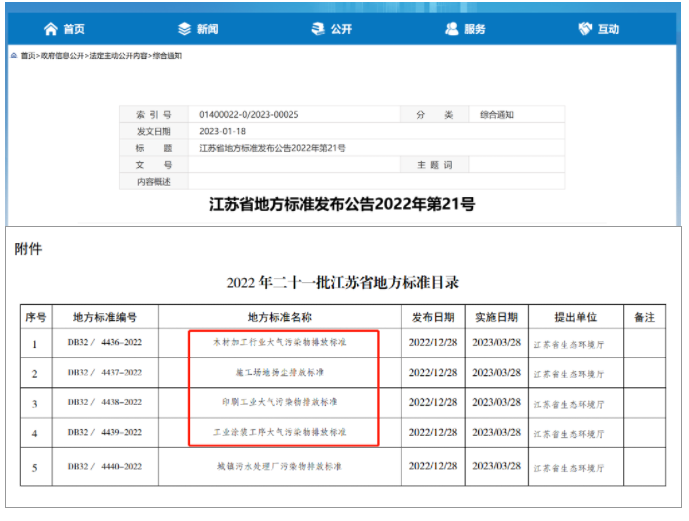 江苏省发布『工业涂装工序大气污染物排放标准』将于3月28日实施！
