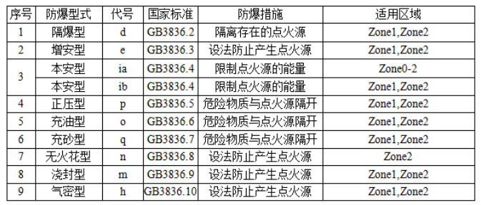 涨知识│防爆等级的划分标准全解析