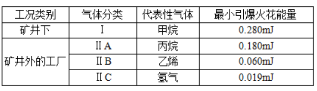 涨知识│防爆等级的划分标准全解析