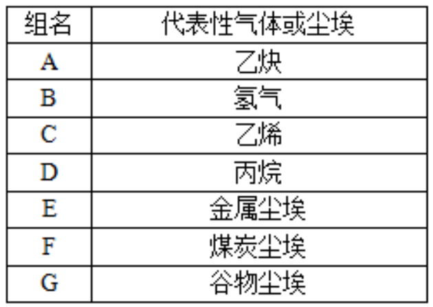 涨知识│防爆等级的划分标准全解析