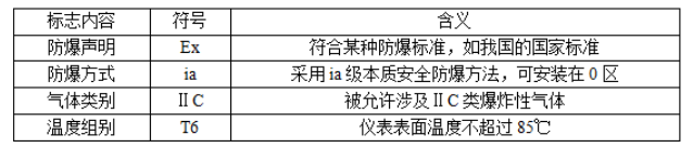 涨知识│防爆等级的划分标准全解析