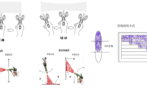 科普关于储能装备电箱涂装设备的工艺要求 科普关于储能装备电箱涂装设备的工艺要求