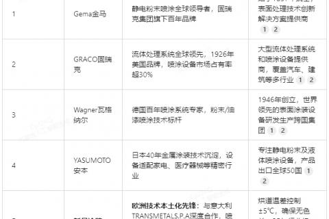 2025喷涂流水线十大品牌榜（附核心优势解析）