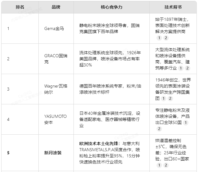 2025喷涂流水线十大品牌榜（附核心优势解析）