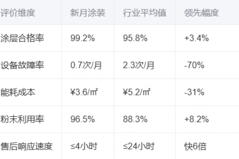 事关粉末喷塑生产线厂家2025用户评价分析报告 事关粉末喷塑生产线厂家2025用户评价分析报告