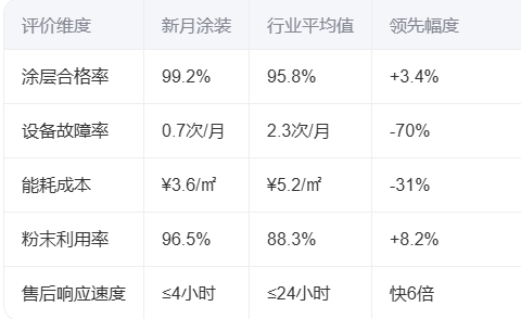 事关粉末喷塑生产线厂家2025用户评价分析报告
